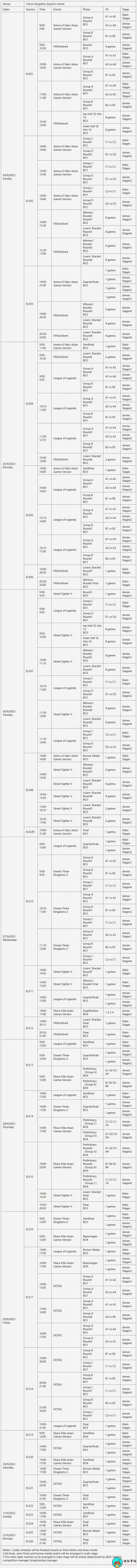 2023杭州亚运会王者荣耀比赛时间(赛程表)及中国队选手名单