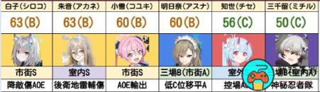 蔚蓝档案角色大全-角色全图鉴一览表