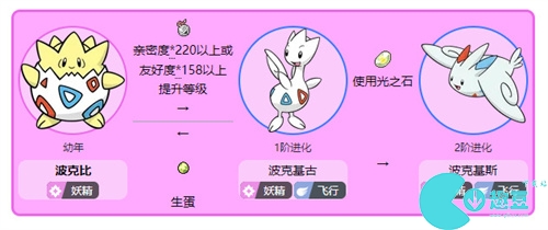 宝可梦阿尔宙斯波克比怎么进化-波克比进化条件一览