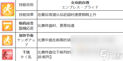 闪耀优俊少女气槽怎么培育-闪耀优俊少女气槽培育技巧推荐
