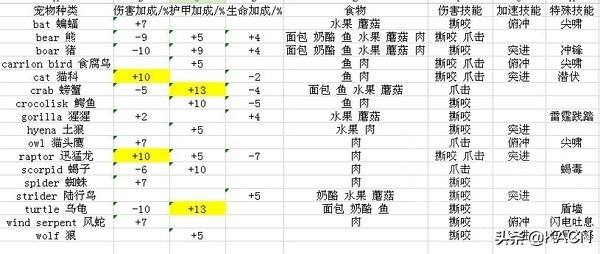 魔兽世界怀旧服稀有宠物坐标位置大全-wow怀旧服宠物位置汇总