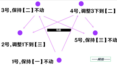 原神神樱大祓荒海任务全流程攻略 具体介绍