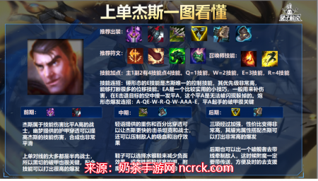 英雄联盟杰斯怎么玩-杰斯实战玩法技巧分享