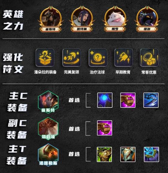 金铲铲之战比尔四术阵型配备调配