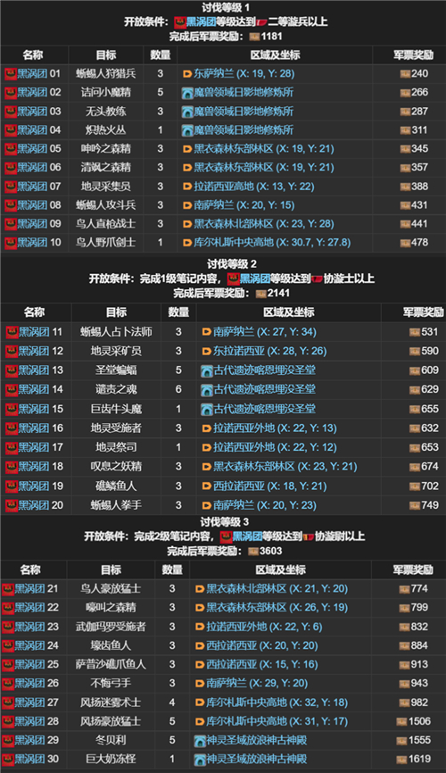 FF14讨伐笔记全职业怪物位置分布图一览-FF14讨伐笔记全职业怪物位置攻略大全