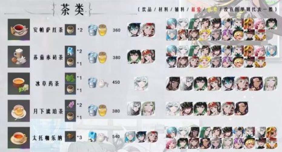 宿命回响茶歇喜好大全 宿命回响茶歇喜好大全一览