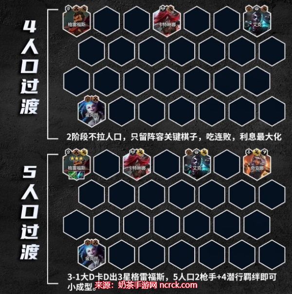 云顶之弈祖安枪刺怎么搭配 S9.5祖安枪刺阵容搭配