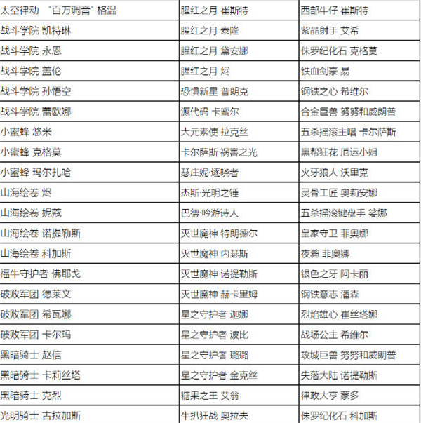 英雄联盟全场半价活动什么时候开始 2023全场半价活动时间及皮肤名单一览[多图]图片7