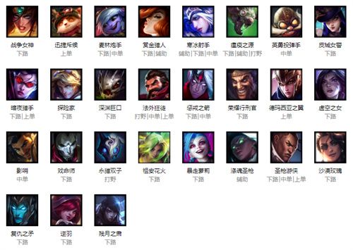 英雄联盟英雄大全资料配图2023版 lol英雄大全技能皮肤图鉴最新