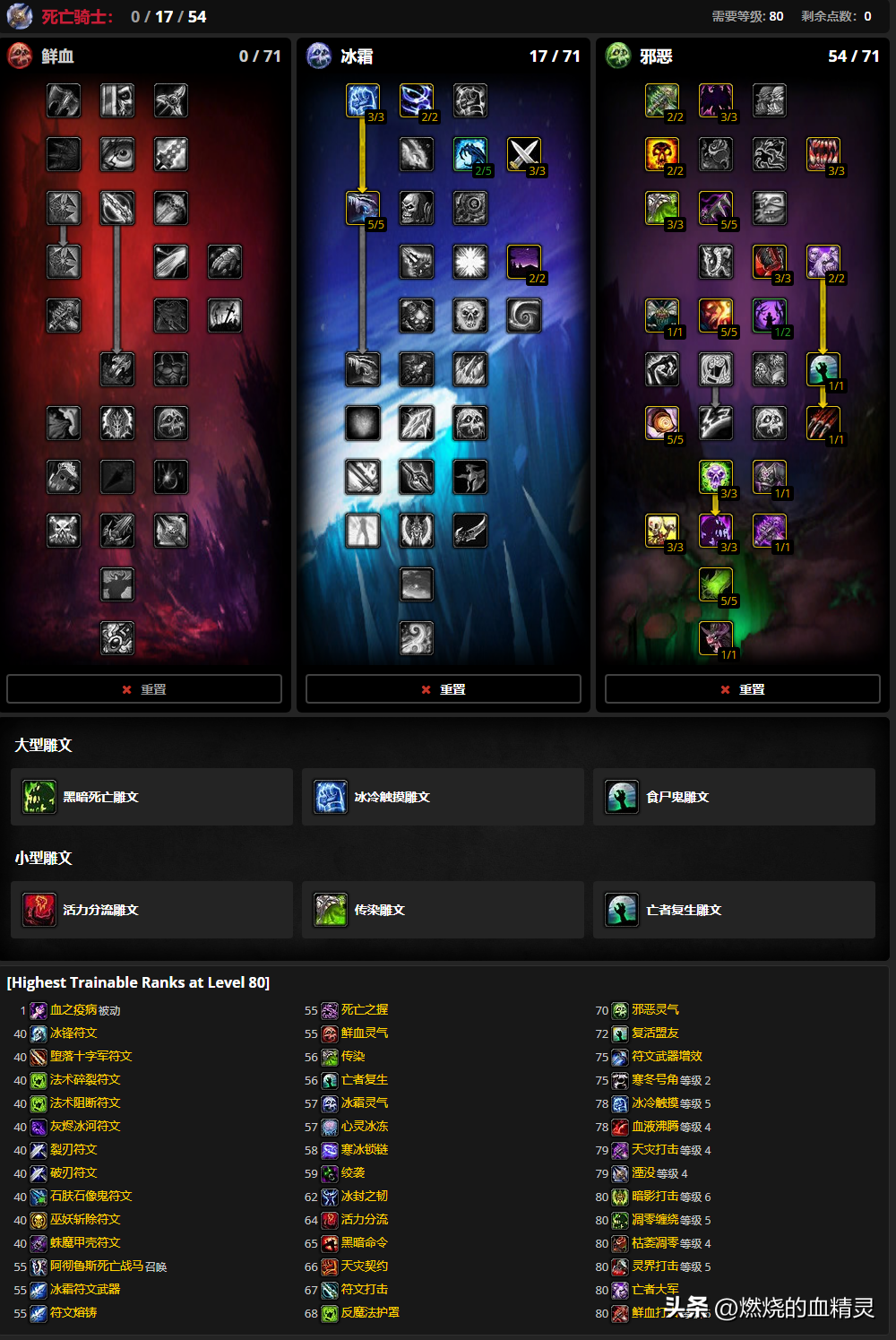 魔兽wlk团本前期邪恶死亡骑士输出毕业装天赋和命中以及技能循环