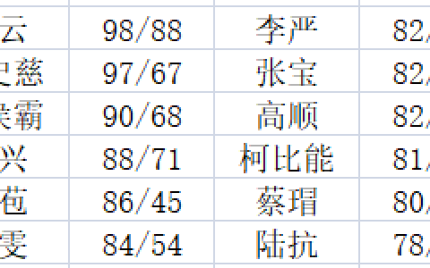 《三国群英传3》技能分析—必杀技