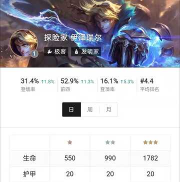 lol伊泽瑞尔出装2023-伊泽瑞尔最新出装推荐