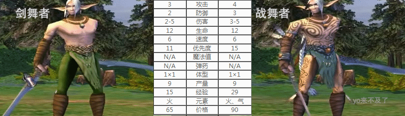 英雄无敌5：汇集了自然界所有优点的种族，森林兵种点评