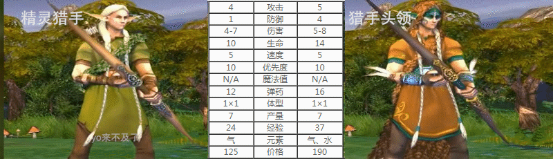 英雄无敌5：汇集了自然界所有优点的种族，森林兵种点评