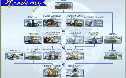 五分钟读懂英雄无敌Ⅳ城建兵种的选择