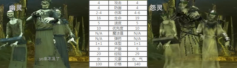 英雄无敌5：历代作品中实力始终保持前列的强族，墓园兵种点评