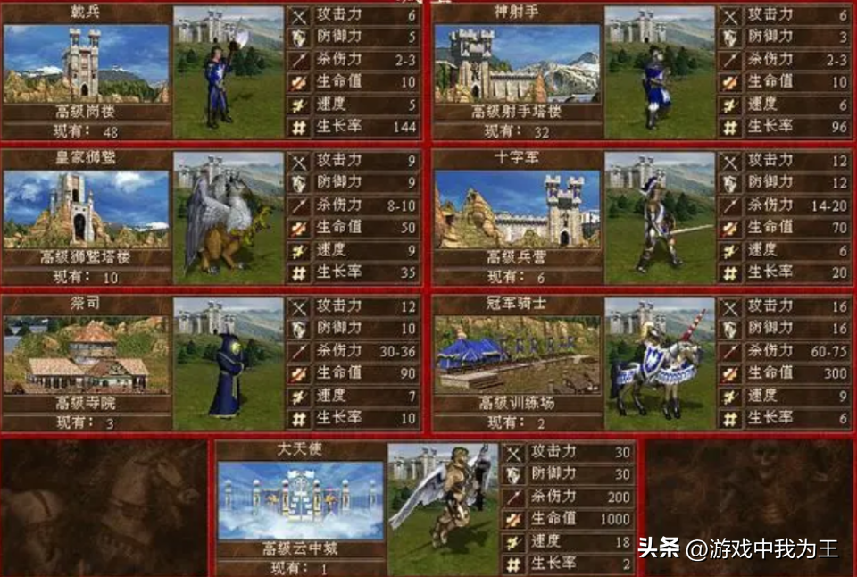 英雄无敌3：这才是唯一可以早期骑脸的兵种，再烂也要用！