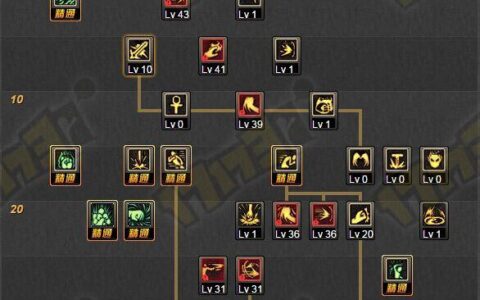 有针对性才强力 TB5蓝拳PK加点及争议点解析