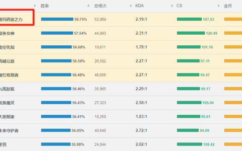 无限乱斗带错符文技能？掠夺者加超然！神超演绎盖伦终极玩法