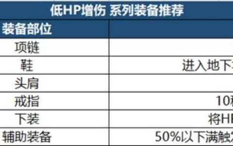 DNF：新版本装备如何搭配？职业特性给你答案