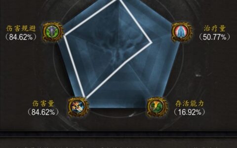 魔兽世界9.15攻略（游戏中剧场上万的技巧)