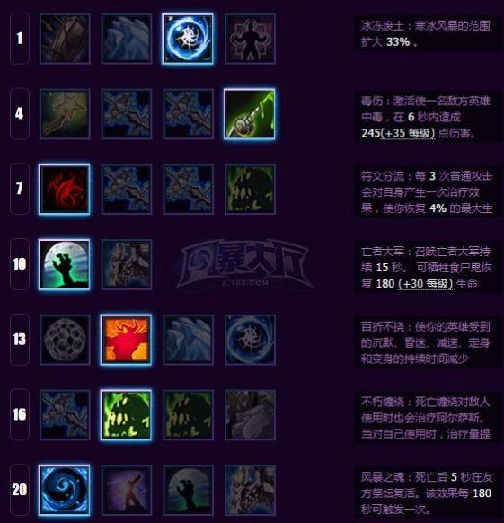 风暴英雄阿尔萨斯天赋攻略 无法摧毁的肉盾