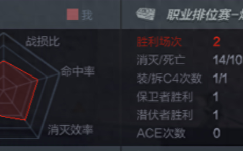 《穿越火线》针对爆破模式的一些小心得，学会了上大师不是梦