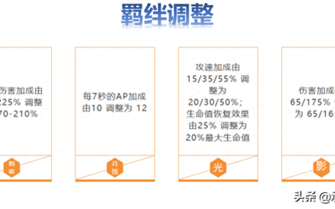 云顶之弈：最新版本细节，铲子遭遇史诗级改动，掘墓梯度再上一层