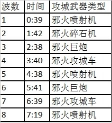 .2攻略分享地狱火堡垒-1号奇袭地狱火攻略"
