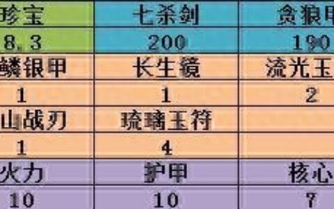 攻城掠地》8珍宝200级-203级副本打法攻略
