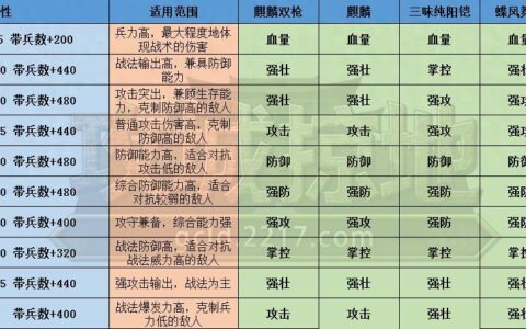 2217《攻城掠地》套装攻略详解