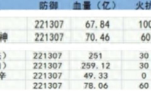 DNF：卢克超详细攻略（boss篇）你们都是怎么对待“老爷子”的