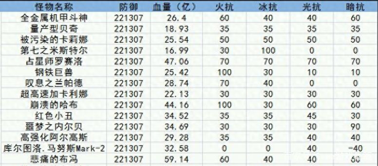 DNF：卢克超详细攻略（诞生之会所）旭旭宝宝看了都说好！