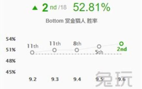 LOL女枪新打法 主W爆发伤害比肩刺客 堪称AD上分利器！