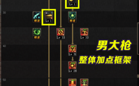 DNF：男大枪技能加点进阶分析，哪种小技能组合的伤害最高？