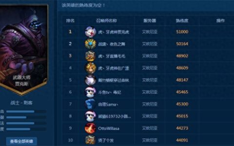 熟练度前十汇聚一区！上单武器大师觉醒