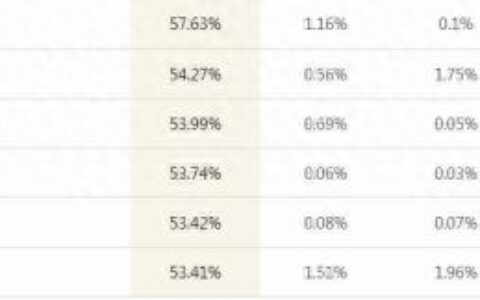 LOL：新版本上线，大机器最新辅助套路，随意取胜