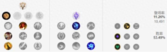 英雄联盟的五大热门英雄教学