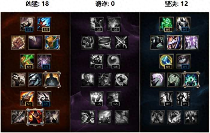 新版本无畏战士——厄加特！最全攻略！