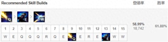 英雄联盟的五大热门英雄教学