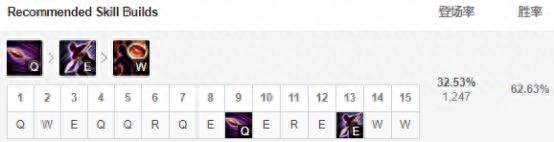 英雄联盟的五大热门英雄教学