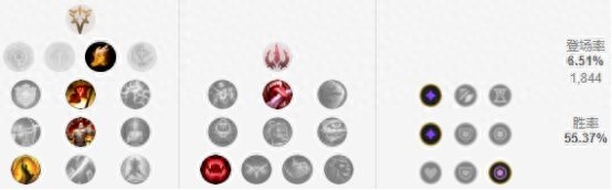 英雄联盟的五大热门英雄教学