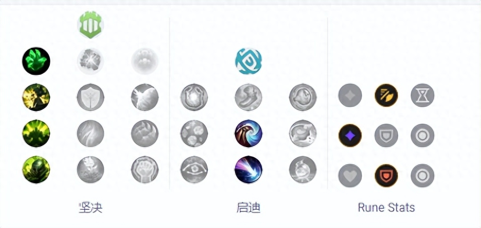 英雄联盟上单冲分英雄保姆级攻略：TOP2-亡灵战神